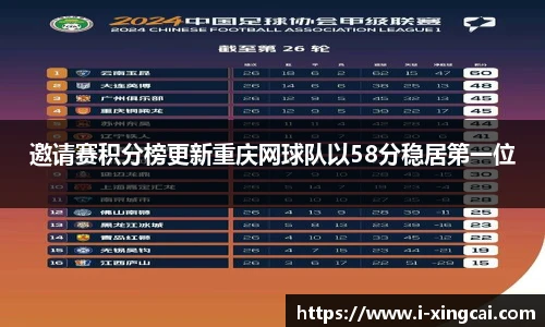 邀请赛积分榜更新重庆网球队以58分稳居第一位